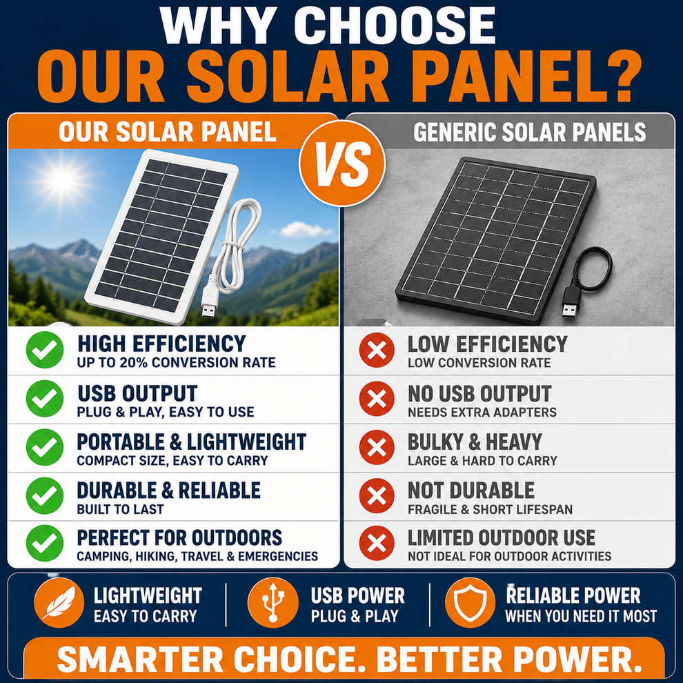 Oohho™Emergency Solar Charger