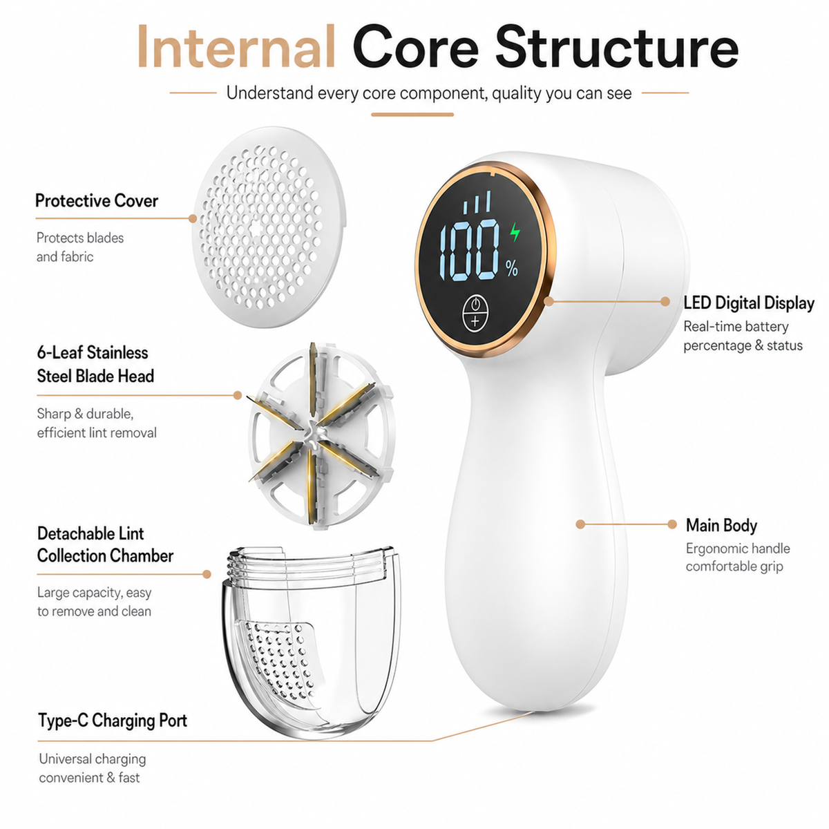 LED digital display rechargeable three-speed adjustable lint remover
