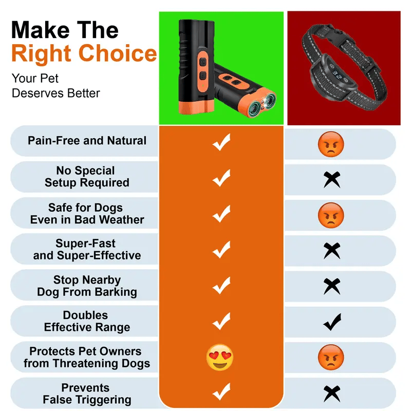 Ultrasonic Dog Barking Deterrent