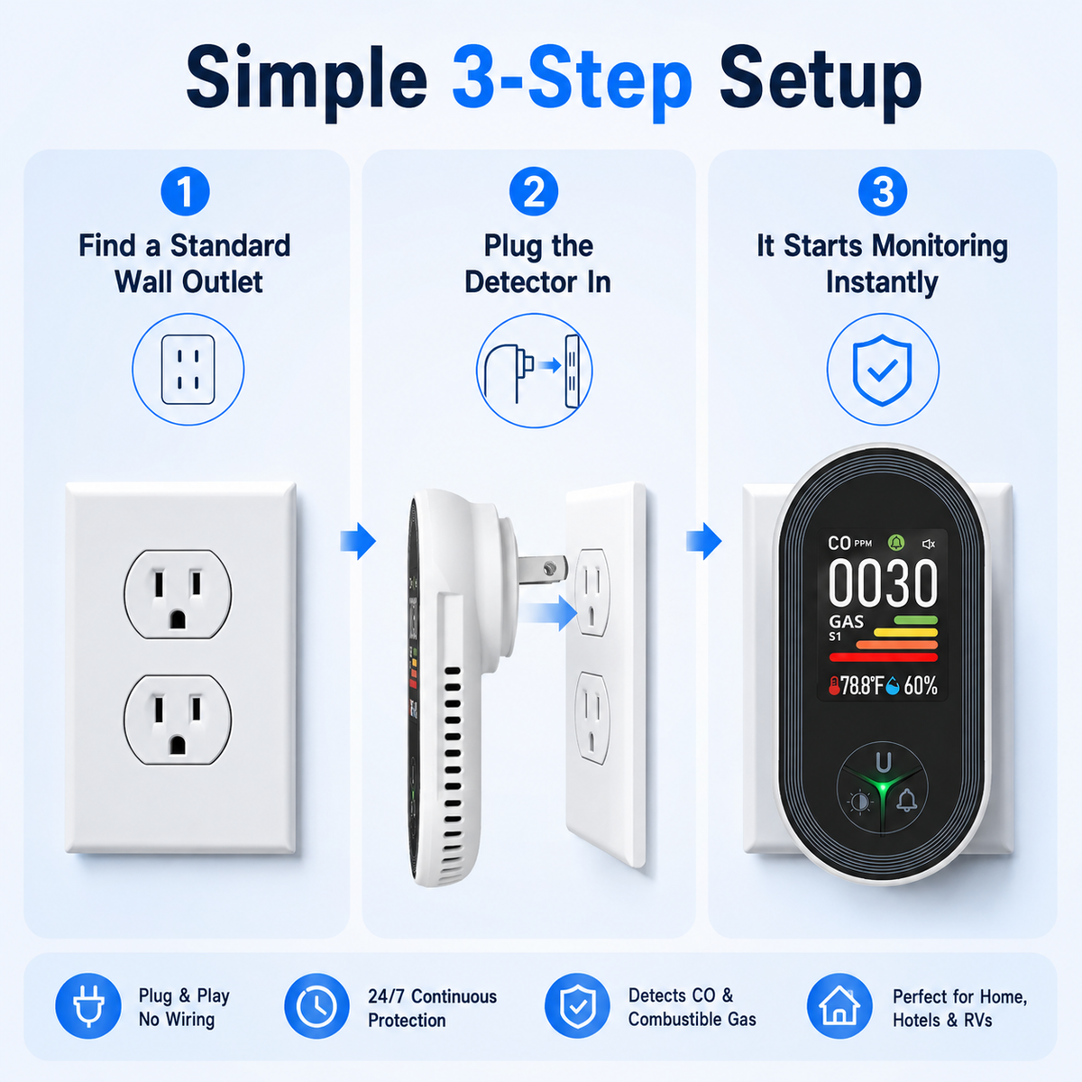 Combination Carbon Monoxide and Combustible Gas Detector