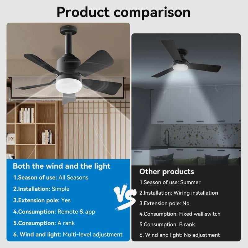 🔥Socket Fan Light with Remote