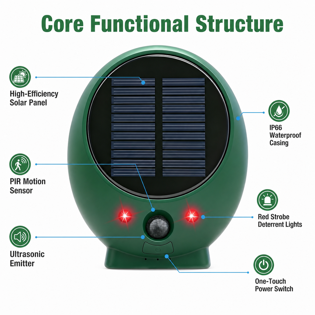 Solar Animal Repeller Deterrent