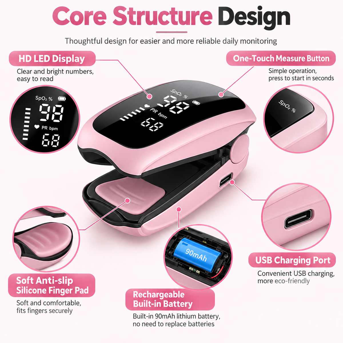Rechargeable Fingertip Pulse Oximeter for Home Use