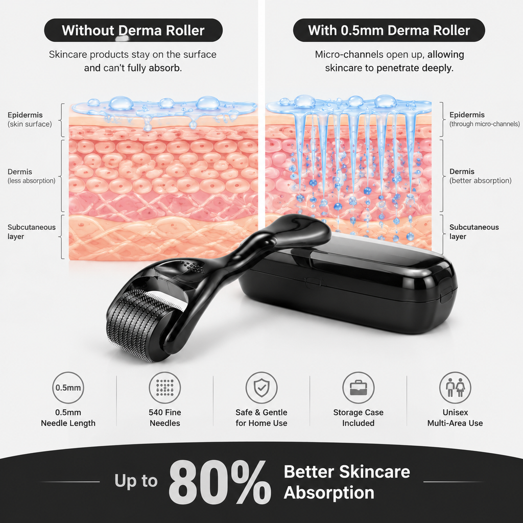 Microneedle Rollers