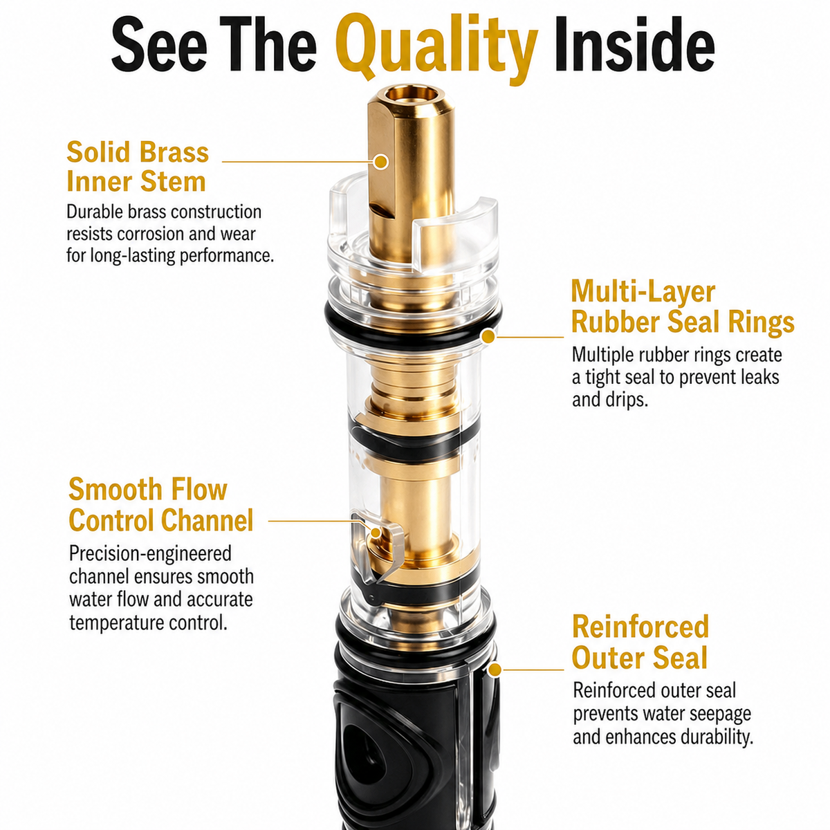 Compatible 1225 Valve Cartridge Replacement Kit (Includes 104421 Removal Tool and Single-Handle Shower Valve Cartridge)