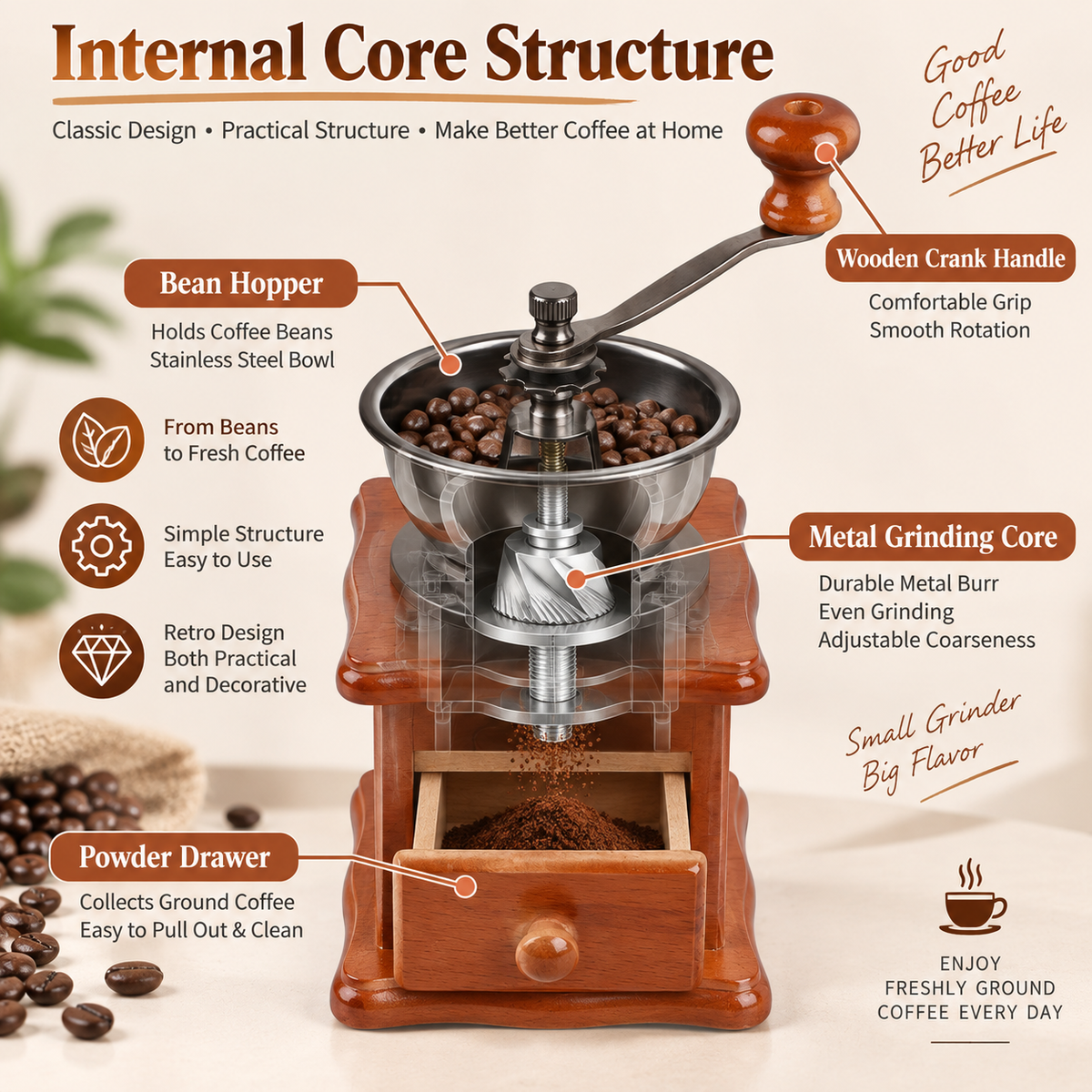 Manual Coffee Bean Grinder