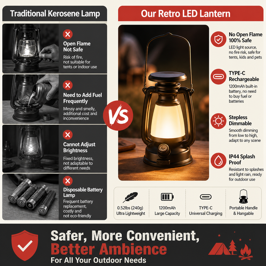 Vintage-style Dimmable LED Camping Lantern