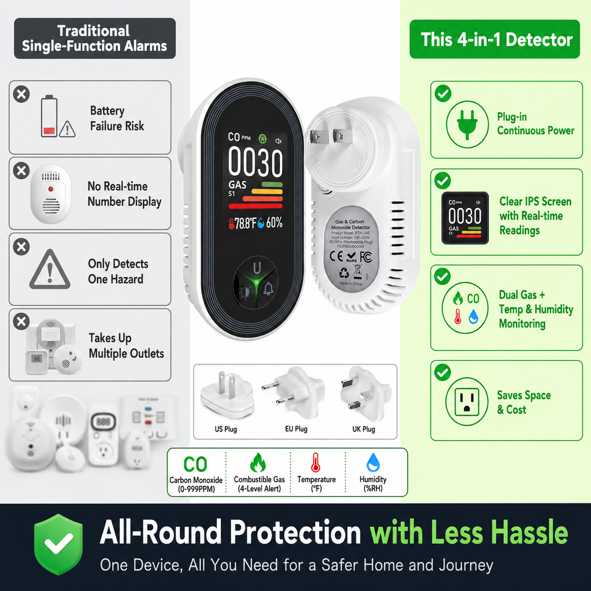 Combination Carbon Monoxide and Combustible Gas Detector