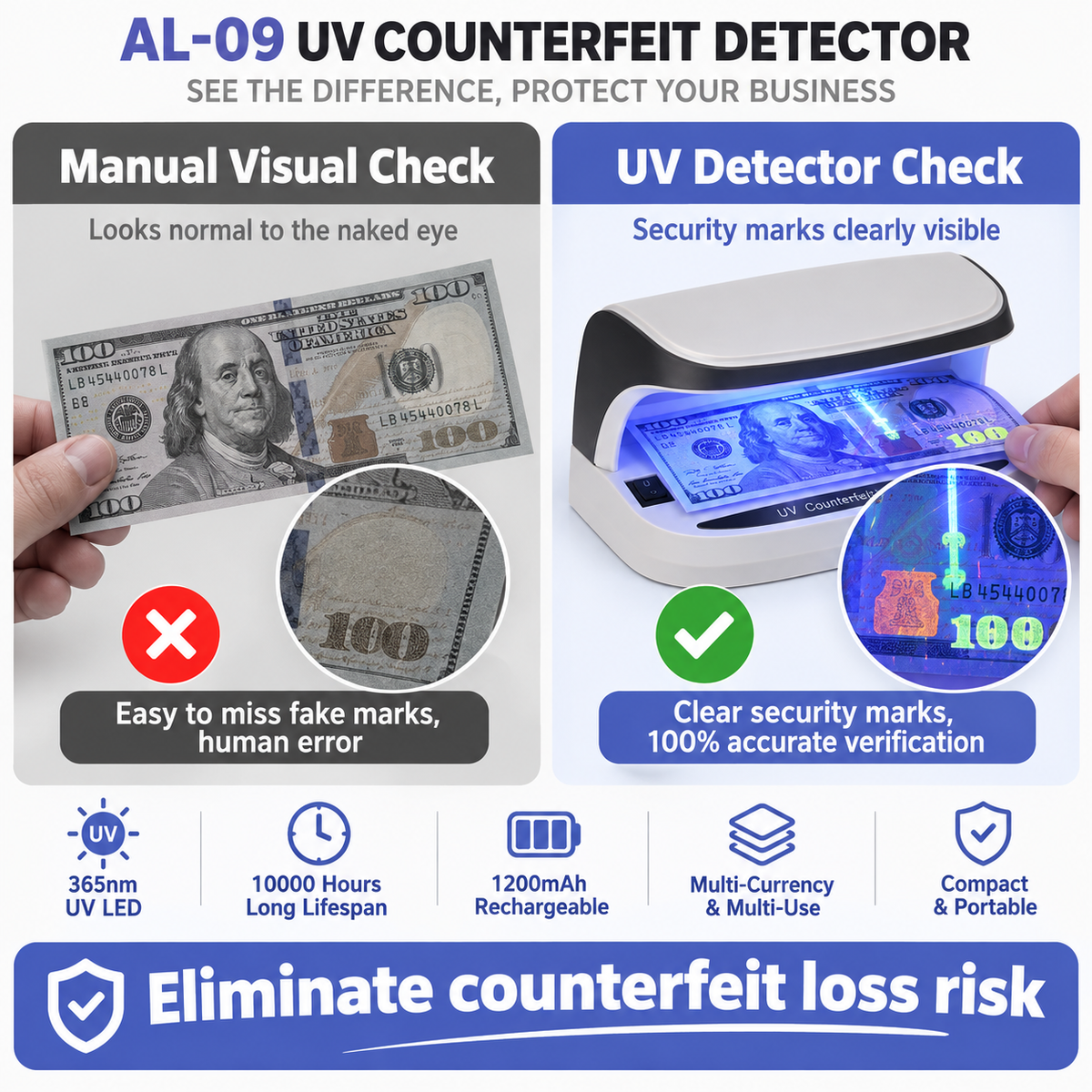 UV Banknote Detector — Supports verification of checks, passports, and credit cards