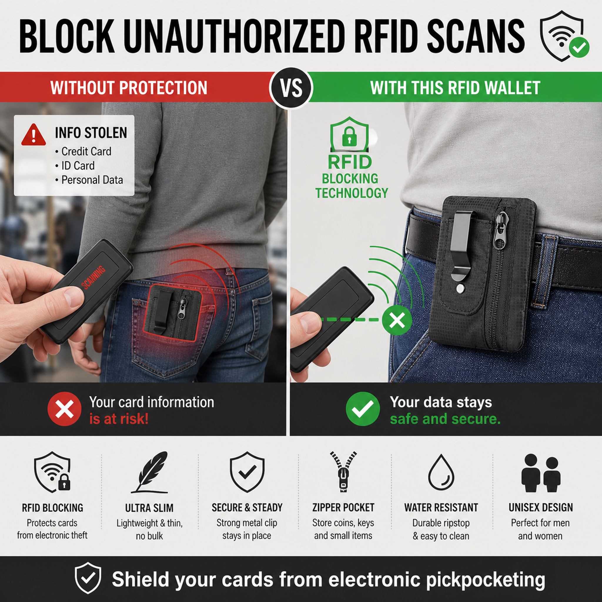 RFID-blocking travel wallet